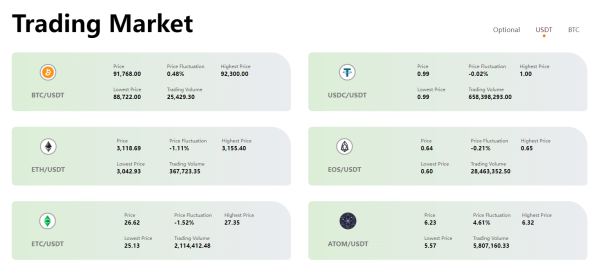 Starsea Bit Exchange's Navigating U.S. Interest Rate Cuts Insights on Crypto Market Impacts